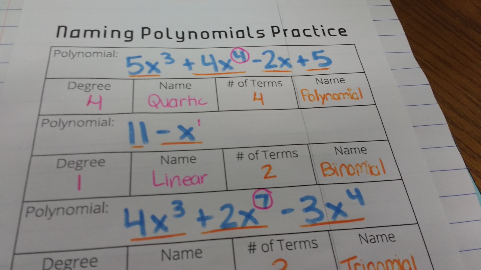 Multiplying Binomials and Polynomials